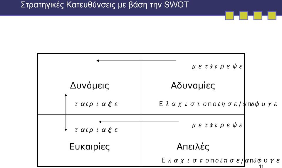 Ελαχιστοποίησε/απόφυγε ταίριαξε Ευκαιρίες