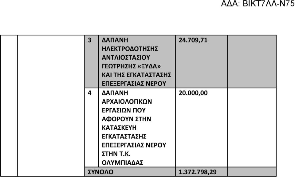 ΚΑΙ ΤΗΣ ΕΓΚΑΤΑΣΤΑΣΗΣ ΝΕΡΟΥ 4 ΔΑΠΑΝΗ 20.