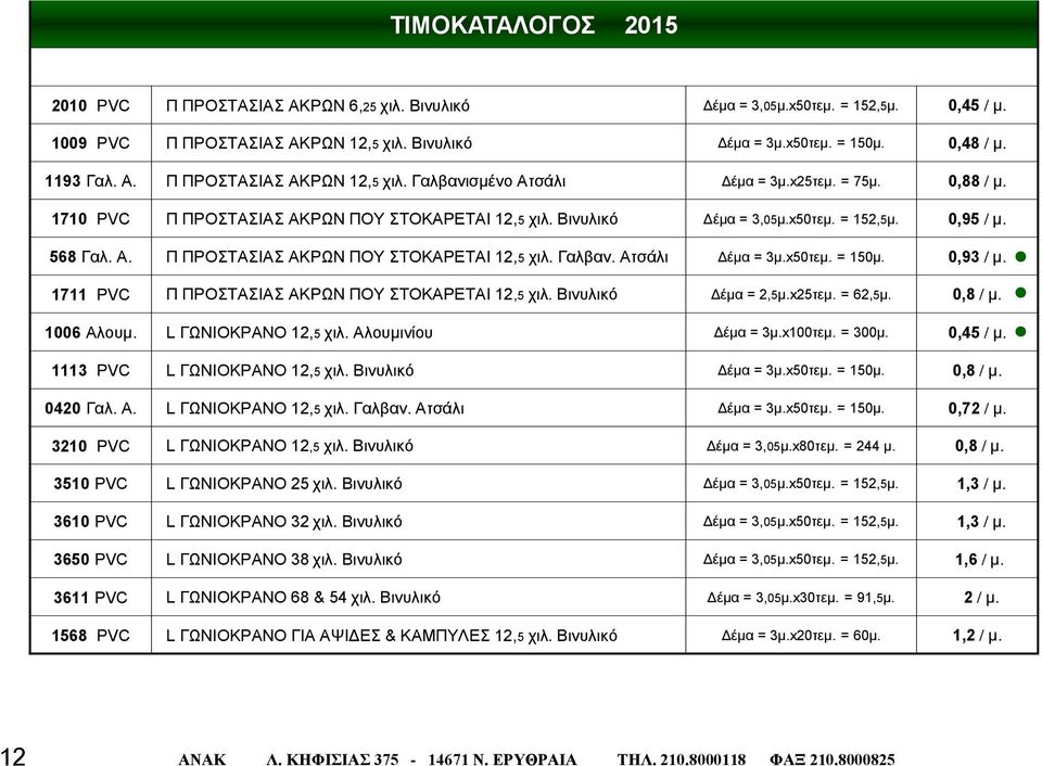 Ατσάλι Δέμα = 3μ.x50τεμ. = 150μ. 0,93 / μ. 1711 Π ΠΡΟΣΤΑΣΙΑΣ ΑΚΡΩΝ ΠΟΥ ΣΤΟΚΑΡΕΤΑΙ 12,5 χιλ. Βινυλικό Δέμα = 2,5μ.x25τεμ. = 62,5μ. 0,8 / μ. 1006 Αλουμ. L ΓΩΝΙΟΚΡΑΝΟ 12,5 χιλ. Αλουμινίου Δέμα = 3μ.