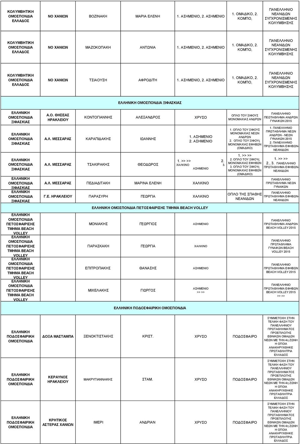 ΚΟΜΠΟ, ΝΟ ΤΣΙΑΟΥΣΗ ΑΦΡΟΔΙΤΗ 1., 2. 1. ΟΜΑΔΙΚΟ, 2.