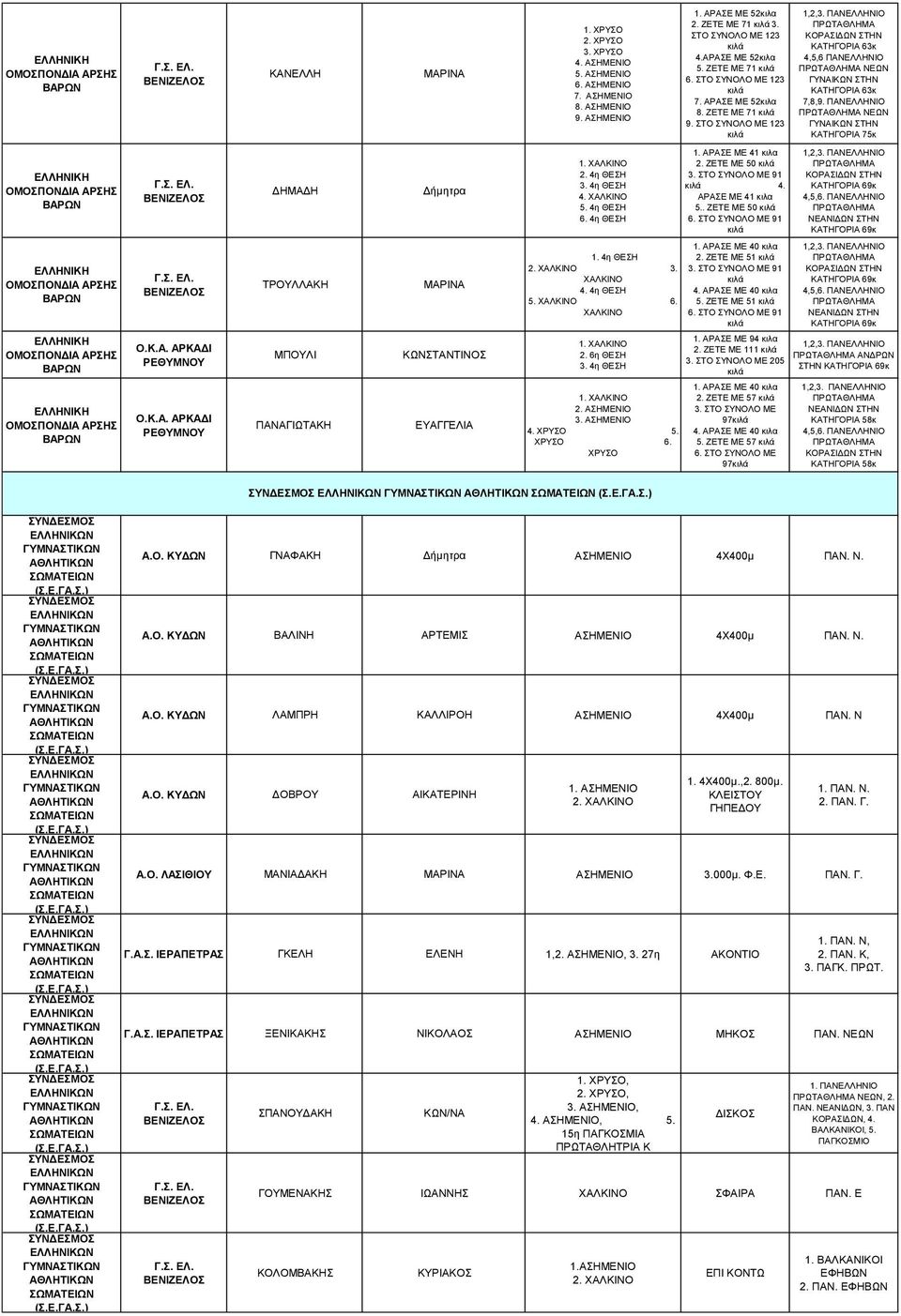 4η ΘΕΣΗ 6. 4η ΘΕΣΗ 1. ΑΡΑΣΕ ΜΕ 41 κιλα 2. ΖΕΤΕ ΜΕ 50 κιλά 3. ΣΤΟ ΣΥΝΟΛΟ ΜΕ 91 κιλά 4. ΑΡΑΣΕ ΜΕ 41 κιλα 5.. ΖΕΤΕ ΜΕ 50 κιλά 6. ΣΤΟ ΣΥΝΟΛΟ ΜΕ 91 κιλά 1,2,3. ΚΟΡΑΣΙΔΩΝ ΣΤΗΝ ΚΑΤΗΓΟΡΙΑ 69κ 4,5,6.