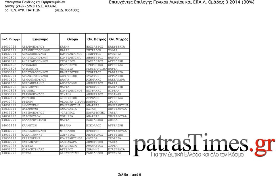 ΠΑΓΩΝΑ 14032822 ΑΝΔΡΙΑΚΟΠΟΥΛΟΣ ΓΕΩΡΓΙΟΣ ΒΑΣΙΛΕΙΟΣ ΑΓΓΕΛΙΚΗ 14032802 ΑΝΤΩΝΑΚΗ ΠΑΡΑΣΚΕΥΗ ΓΡΗΓΟΡΙΟΣ ΧΡΥΣΟΥΛΑ 14032803 ΑΝΤΩΝΑΤΟΥ ΑΣΠΑΣΙΑ ΚΩΝΣΤΑΝΤΙΝΟΣΜΑΡΙΑ 13033048 ΑΠΟΣΤΟΛΟΠΟΥΛΟΣ ΠΑΝΑΓΙΩΤΗΣ ΓΕΩΡΓΙΟΣ