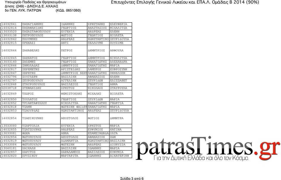 ΓΕΩΡΓΙΟΣ ΠΑΝΑΓΙΩΤΗΣ ΑΛΕΞΑΝΔΡΑ 14032846 ΣΑΜΟΛΑΔΑΣ ΔΗΜΗΤΡΙΟΣ ΠΑΝΑΓΙΩΤΗΣ ΜΑΡΙΑ 14032817 ΣΕΡΕΜΕΤΗΣ ΑΡΙΣΤΕΙΔΗΣ ΛΑΜΠΡΟΣ ΕΥΦΡΟΣΥΝΗ 14032847 ΣΕΡΕΤΗΣ ΔΗΜΗΤΡΙΟΣ ΝΕΚΤΑΡΙΟΣ ΠΑΝΑΓΙΩΤΗΣ ΠΗΝΕΛΟΠΗ 14032796 ΣΟΥΓΛΕΡΗ