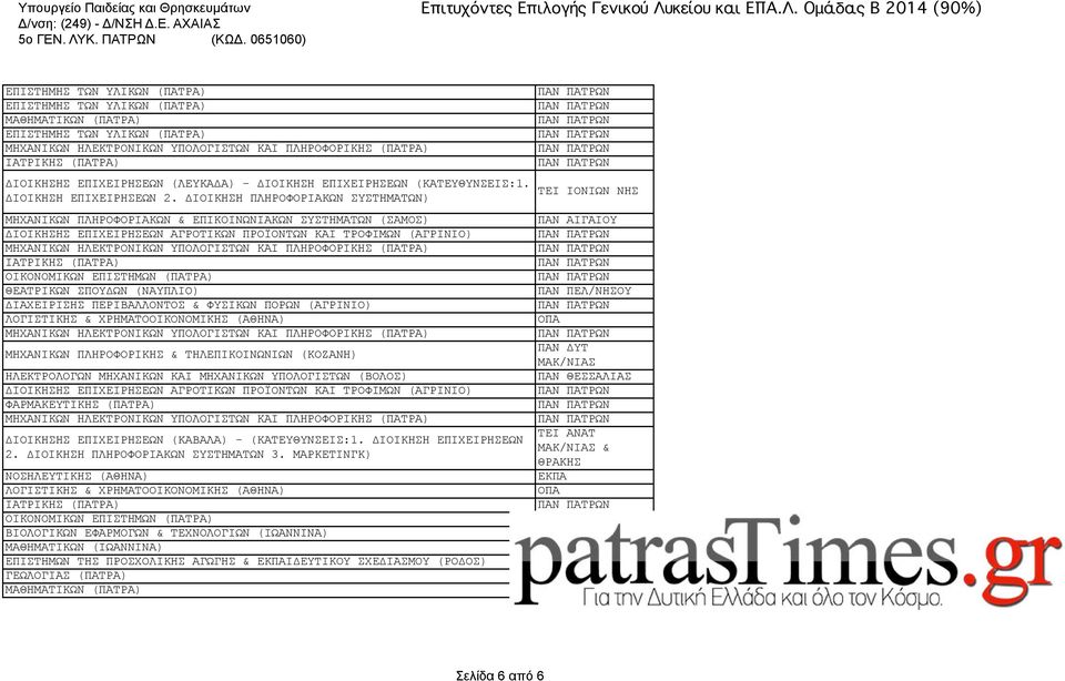 ΔΙΟΙΚΗΣΗ ΠΛΗΡΟΦΟΡΙΑΚΩΝ ΣΥΣΤΗΜΑΤΩΝ) ΜΗΧΑΝΙΚΩΝ ΠΛΗΡΟΦΟΡΙΑΚΩΝ & ΕΠΙΚΟΙΝΩΝΙΑΚΩΝ ΣΥΣΤΗΜΑΤΩΝ (ΣΑΜΟΣ) ΔΙΟΙΚΗΣΗΣ ΕΠΙΧΕΙΡΗΣΕΩΝ ΑΓΡΟΤΙΚΩΝ ΠΡΟΪΟΝΤΩΝ ΚΑΙ ΤΡΟΦΙΜΩΝ (ΑΓΡΙΝΙΟ) ΙΑΤΡΙΚΗΣ (ΠΑΤΡΑ) ΘΕΑΤΡΙΚΩΝ ΣΠΟΥΔΩΝ