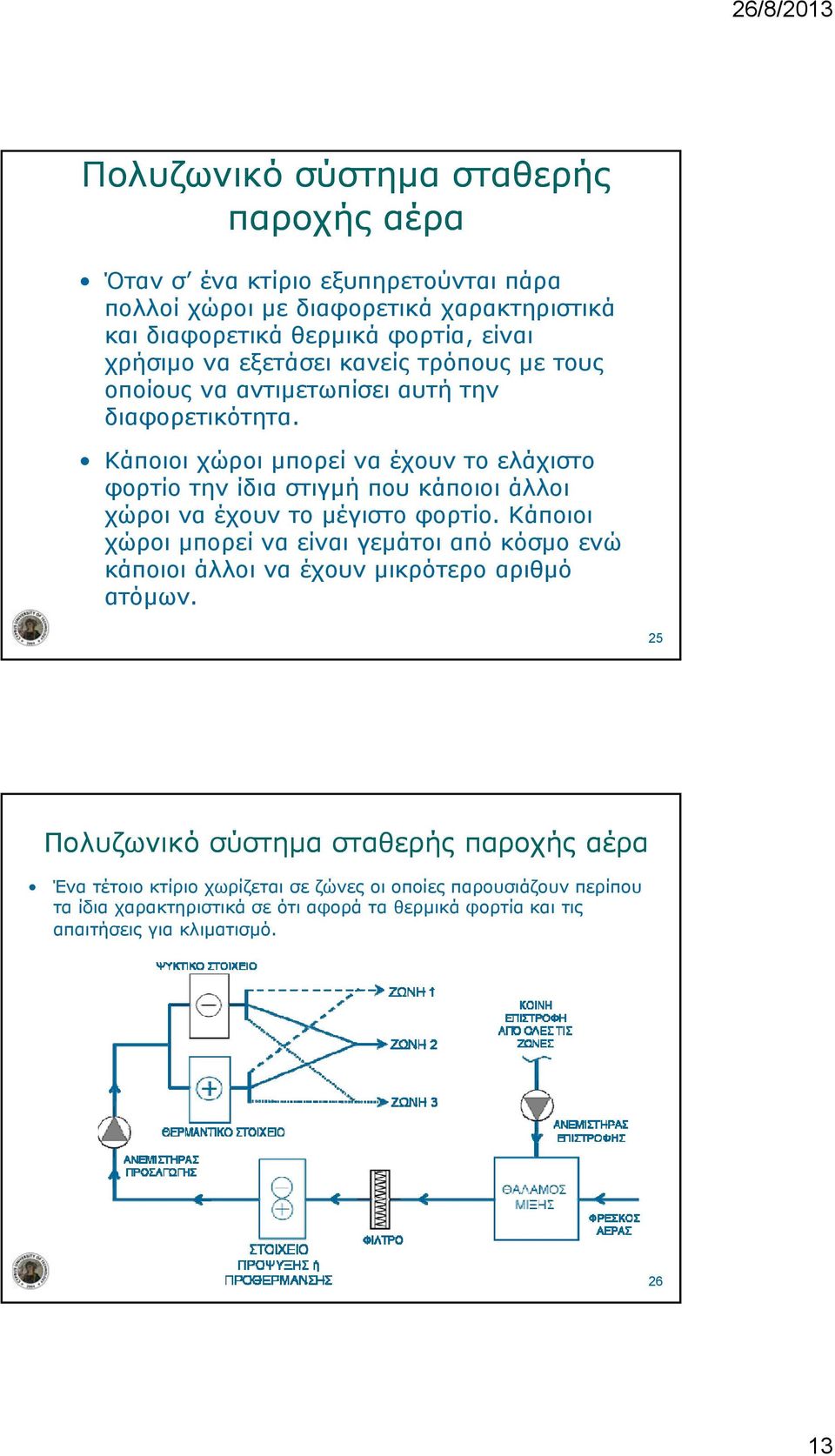 Κάποιοι χώροι μπορεί να έχουν το ελάχιστο φορτίο την ίδια στιγμή που κάποιοι άλλοι χώροι να έχουν το μέγιστο φορτίο.