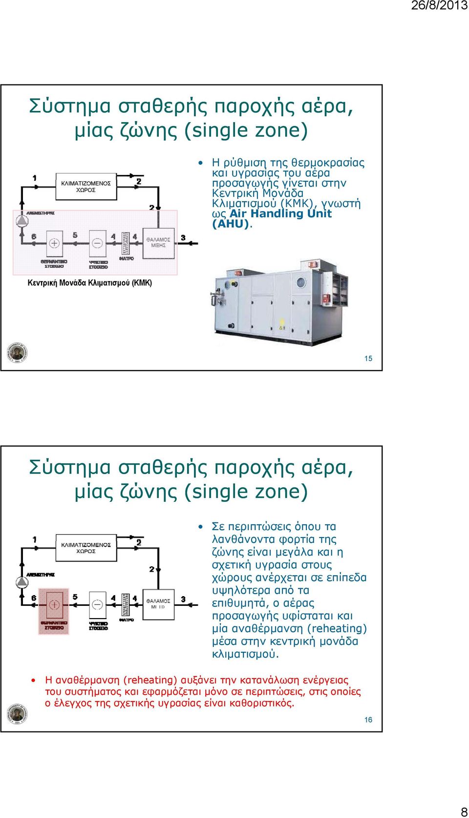 Κεντρική Μονάδα Κλιματισμού (ΚΜΚ) 15 Σύστημα σταθερής παροχής αέρα, μίας ζώνης (single zone) Σε περιπτώσεις όπου τα λανθάνοντα φορτία της ζώνης είναι μεγάλα και η σχετική υγρασία