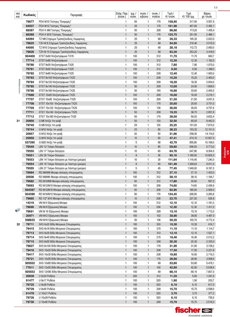 486,1 64094 TZ M8 Στήριγμα Τραπεζοειδούς Λαμαρίνας 1 25 1 68 26,33 105,32 2.623,0 79825 TZH M 8 Στήριγμα Τραπεζοειδούς Λαμαρίνας 1 25 1 68 54,85 219,40 3.