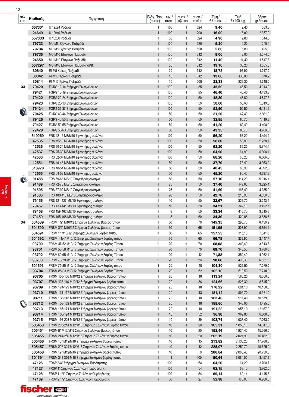 1 100 1 312 8,00 8,00 1.074,0 24650 MU M12 Εξάγωνο Παξιμάδι 1 100 1 312 11,40 11,40 1.517,8 557297 MU M16 Εξάγωνο Παξιμάδι γαλβ. 1 50 1 312 19,10 38,20 1.