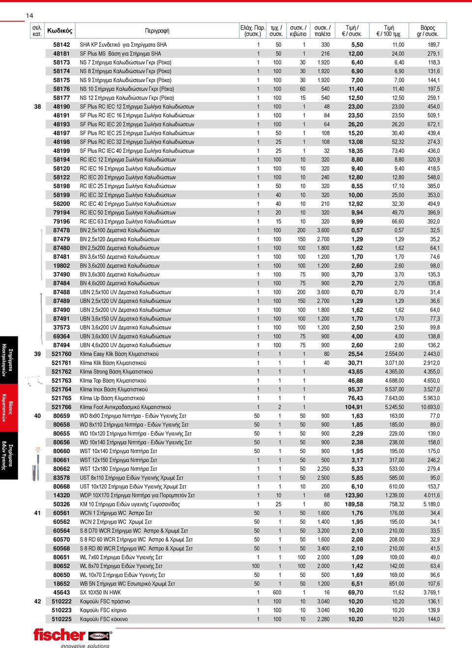 920 7,00 7,00 144,1 58176 NS 10 Στήριγμα Καλωδιώσεων Γκρι (Ρόκα) 1 100 60 540 11,40 11,40 197,5 58177 NS 12 Στήριγμα Καλωδιώσεων Γκρι (Ρόκα) 1 100 15 540 12,50 12,50 259,1 38 48190 SF Plus RC IEC 12