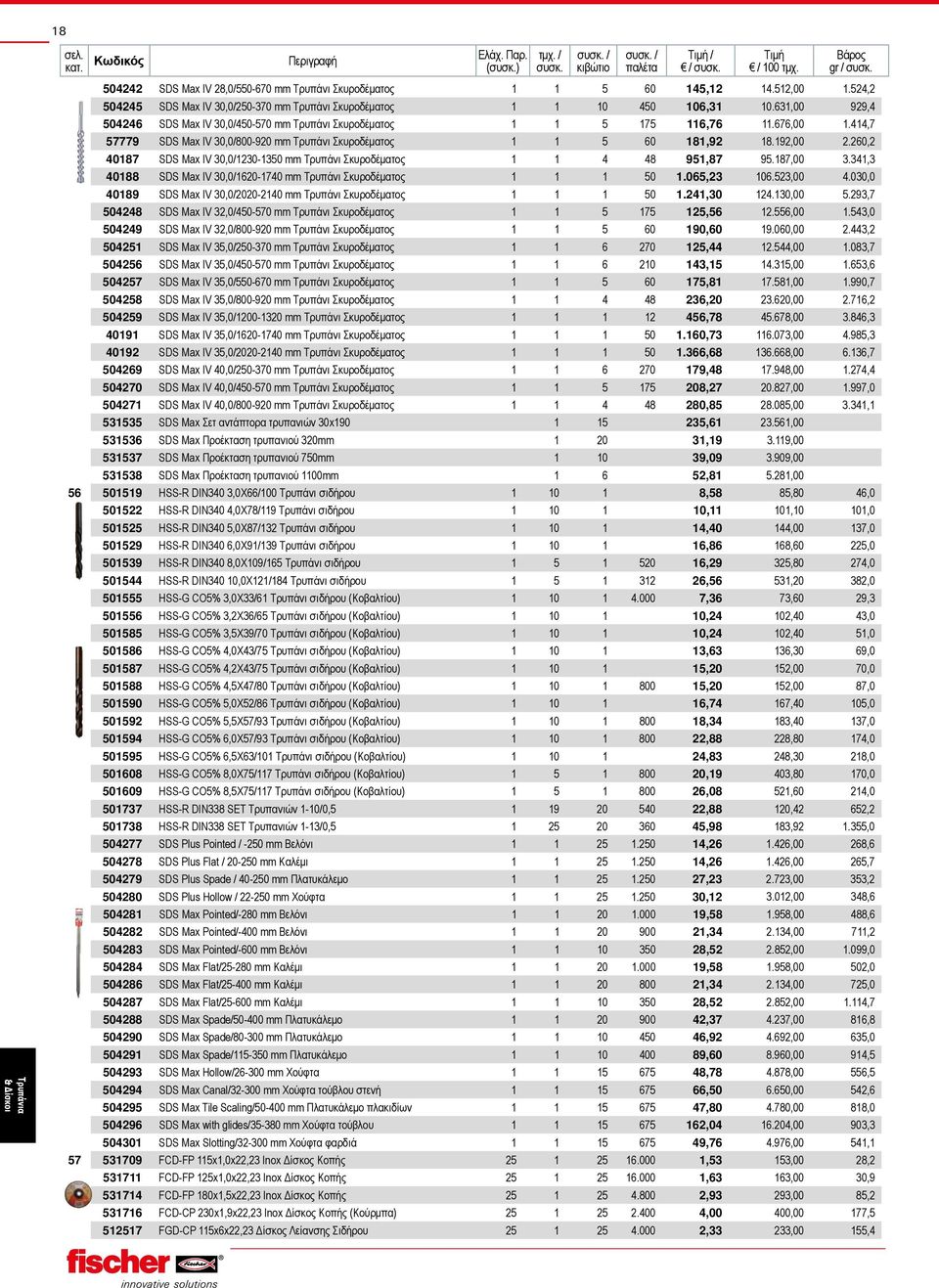 260,2 40187 SDS Max IV 30,0/1230-1350 mm Τρυπάνι Σκυροδέματος 1 1 4 48 951,87 95.187,00 3.341,3 40188 SDS Max IV 30,0/1620-1740 mm Τρυπάνι Σκυροδέματος 1 1 1 50 1.065,23 106.523,00 4.