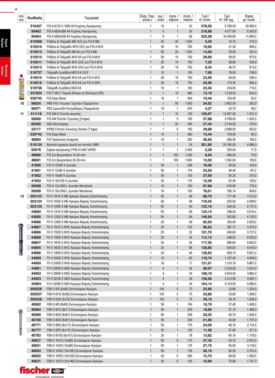 500 5,35 10,70 315,3 510510 Ροδέλα & Παξιμάδιι M10 GVZ για FIS A M10 1 50 10 750 10,65 21,30 689,2 510513 Ροδέλα & Παξιμάδι M8 A4 για FIS A M8 1 50 20 1.