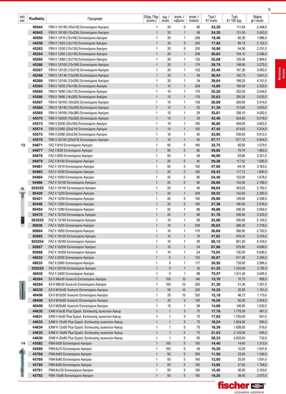 122,0 45263 FBN II 12/30 (12x126) Εκτονούμενο Αγκύριο 1 20 5 200 18,90 94,50 2.231,0 45264 FBN II 12/50 (12x146) Εκτονούμενο Αγκύριο 1 20 1 208 20,82 104,10 2.