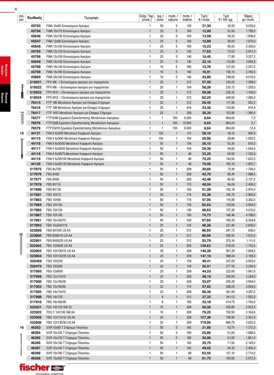 970,0 45648 FWA 12x100 Εκτονούμενο Αγκύριο 1 25 5 160 15,23 60,92 2.329,0 45795 FWA 12x120 Εκτονούμενο Αγκύριο 1 25 5 140 17,63 70,52 2.