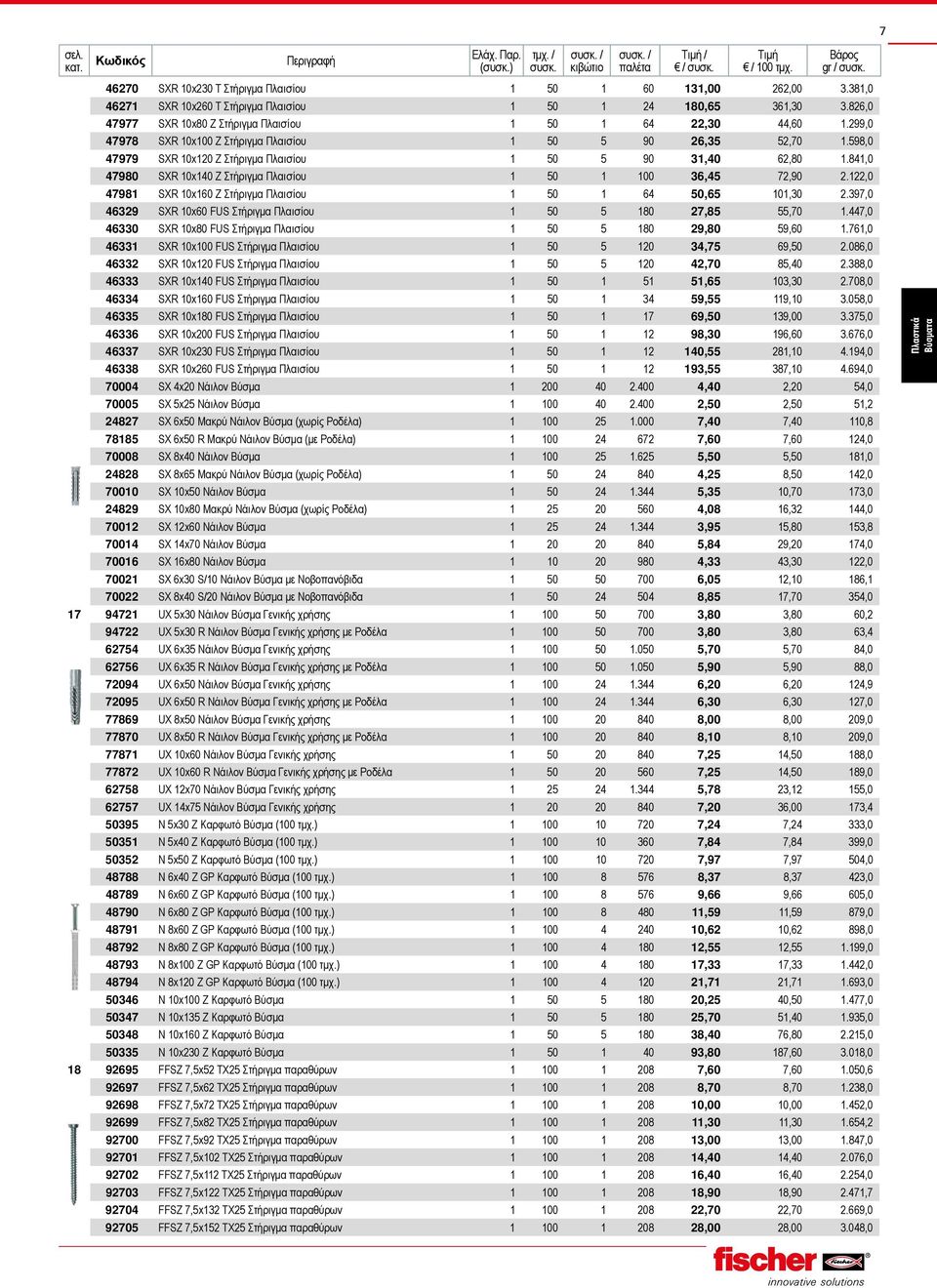 841,0 47980 SXR 10x140 Z Στήριγμα Πλαισίου 1 50 1 100 36,45 72,90 2.122,0 47981 SXR 10x160 Z Στήριγμα Πλαισίου 1 50 1 64 50,65 101,30 2.