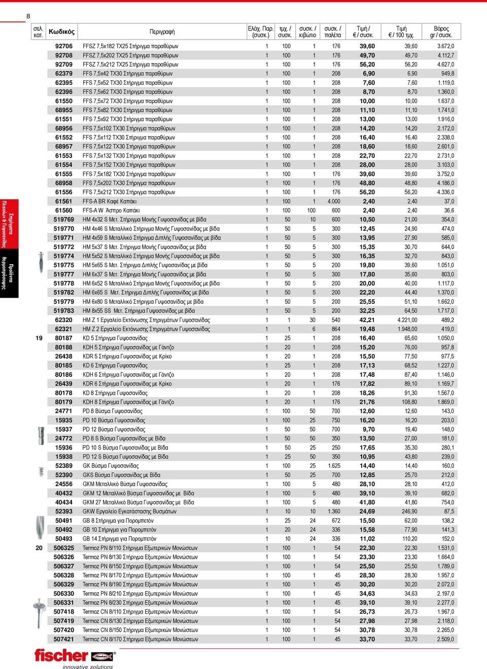 627,0 62379 FFS 7,5x42 TX30 Στήριγμα παραθύρων 1 100 1 208 6,90 6,90 949,8 62395 FFS 7,5x52 TX30 Στήριγμα παραθύρων 1 100 1 208 7,60 7,60 1.