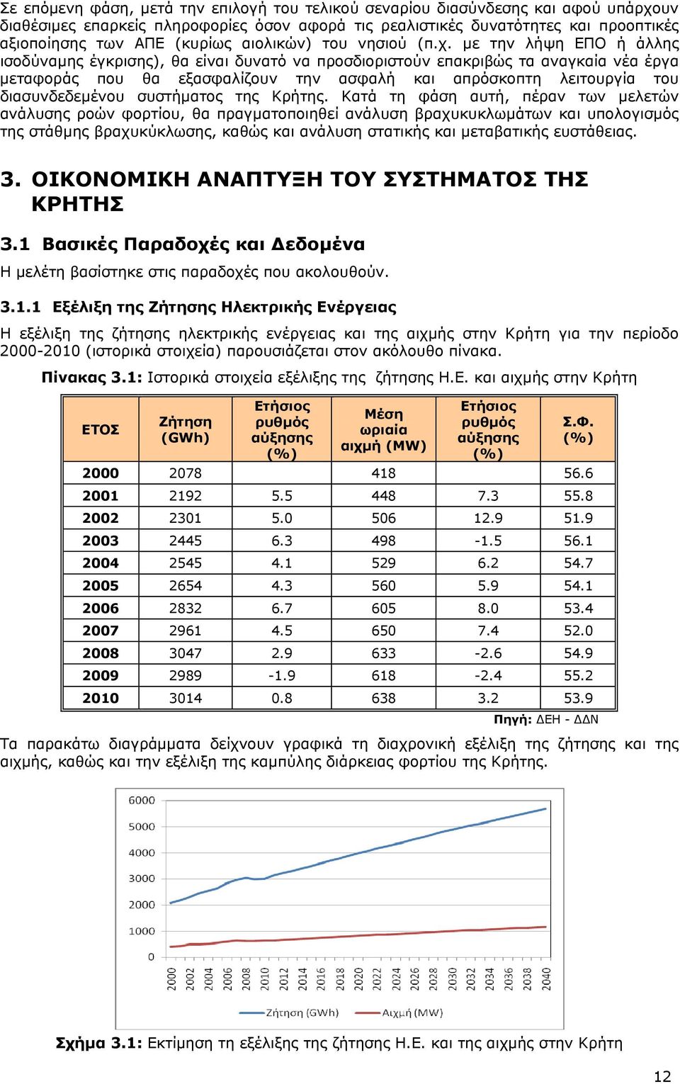 με την λήψη ΕΠΟ ή άλλης ισοδύναμης έγκρισης), θα είναι δυνατό να προσδιοριστούν επακριβώς τα αναγκαία νέα έργα μεταφοράς που θα εξασφαλίζουν την ασφαλή και απρόσκοπτη λειτουργία του διασυνδεδεμένου