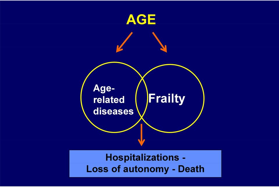 Hospitalizations -