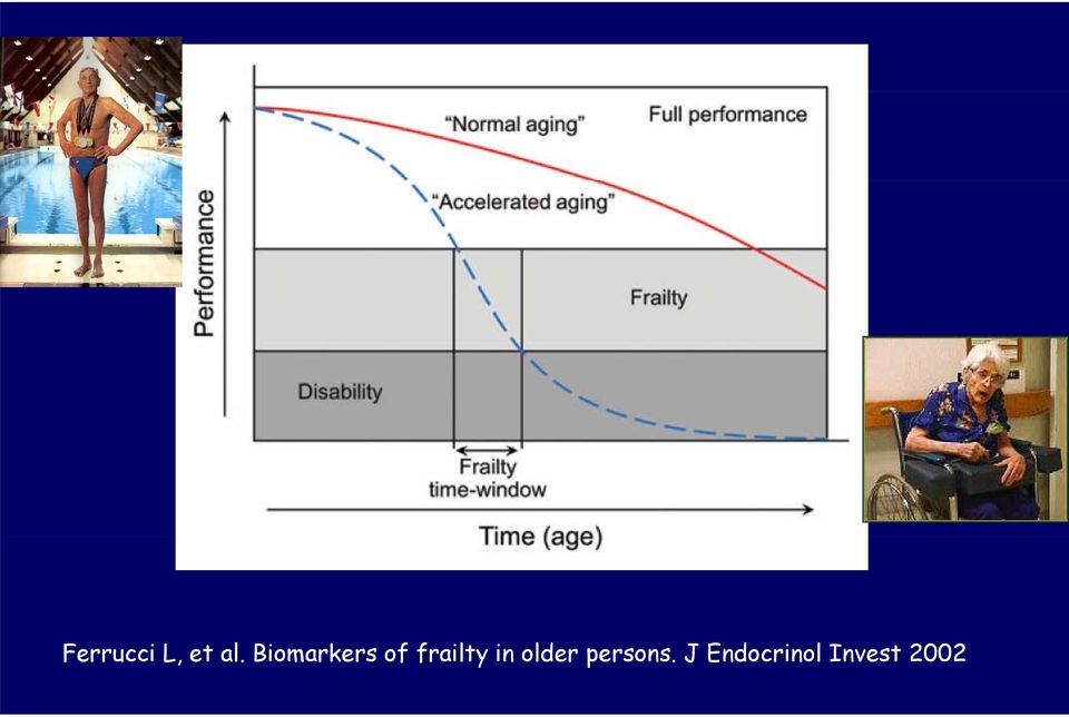 frailty in older