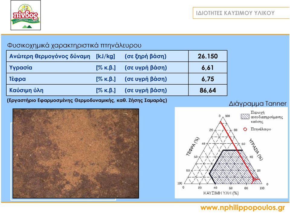 θερµογόνος δύναµη [kj/kg] (σε ξηρή βάση) 26.150 Υγρασία [% κ.β.] (σε υγρή βάση) 6,61 Τέφρα [% κ.