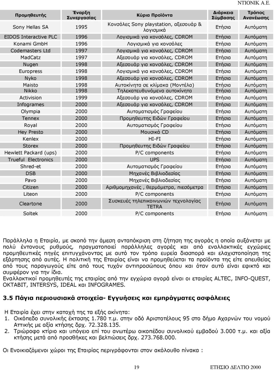 Αξεσουάρ για κονσόλες, CDROM Ετήσια Αυτόµατη Οlympia 2000 Αυτοµατισµός Γραφείου Ετήσια Αυτόµατη Tennex 2000 Προµηθευτης Ειδών Γραφείου Ετήσια Αυτόµατη Royal 2000 Αυτοµατισµός Γραφείου Ετήσια Αυτόµατη