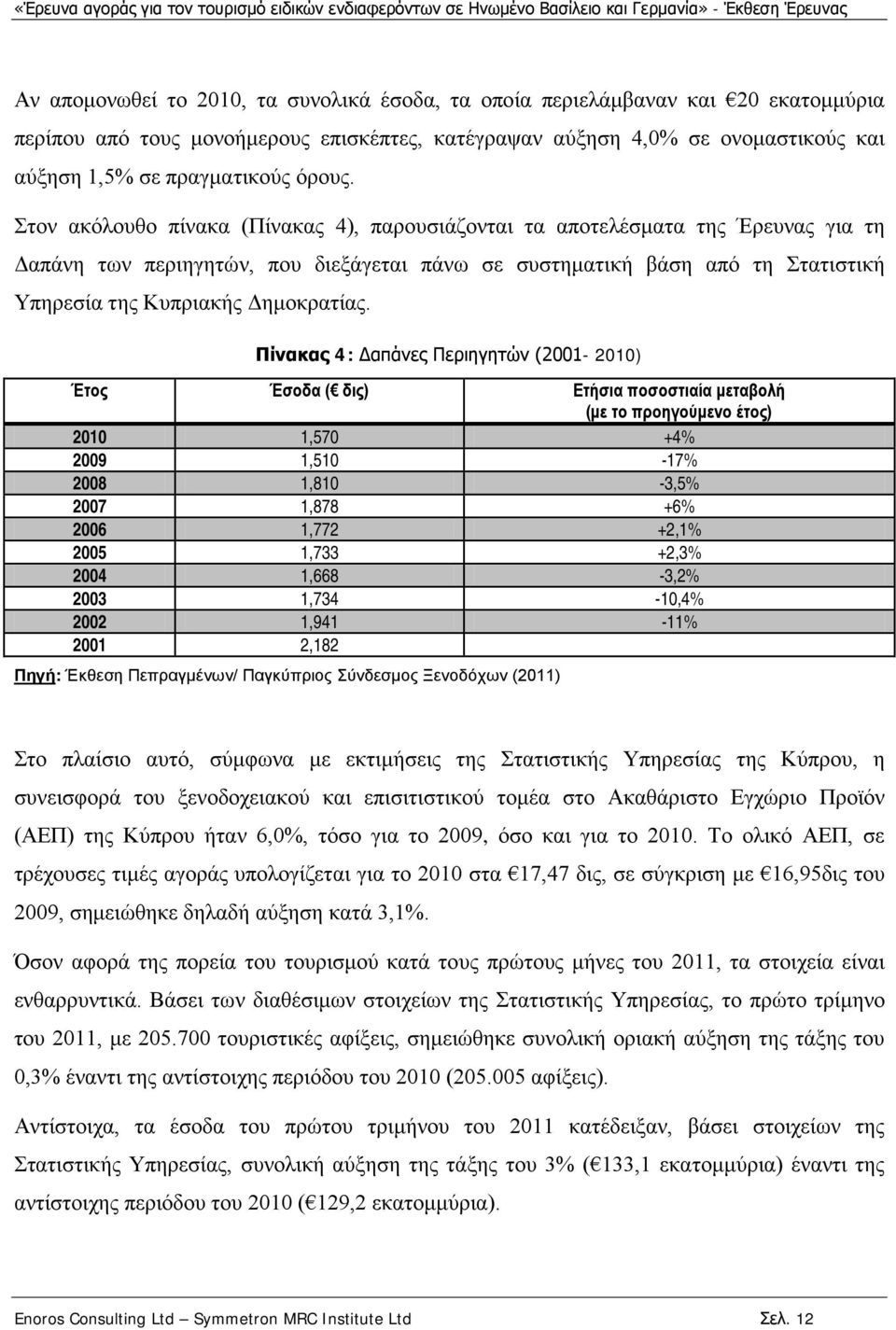 Στον ακόλουθο πίνακα (Πίνακας 4), παρουσιάζονται τα αποτελέσματα της Έρευνας για τη Δαπάνη των περιηγητών, που διεξάγεται πάνω σε συστηματική βάση από τη Στατιστική Υπηρεσία της Κυπριακής Δημοκρατίας.