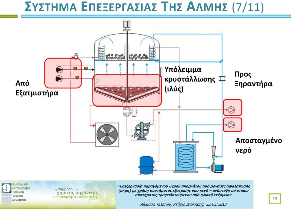 Υπόλειμμα κρυστάλλωσης (ιλύς)