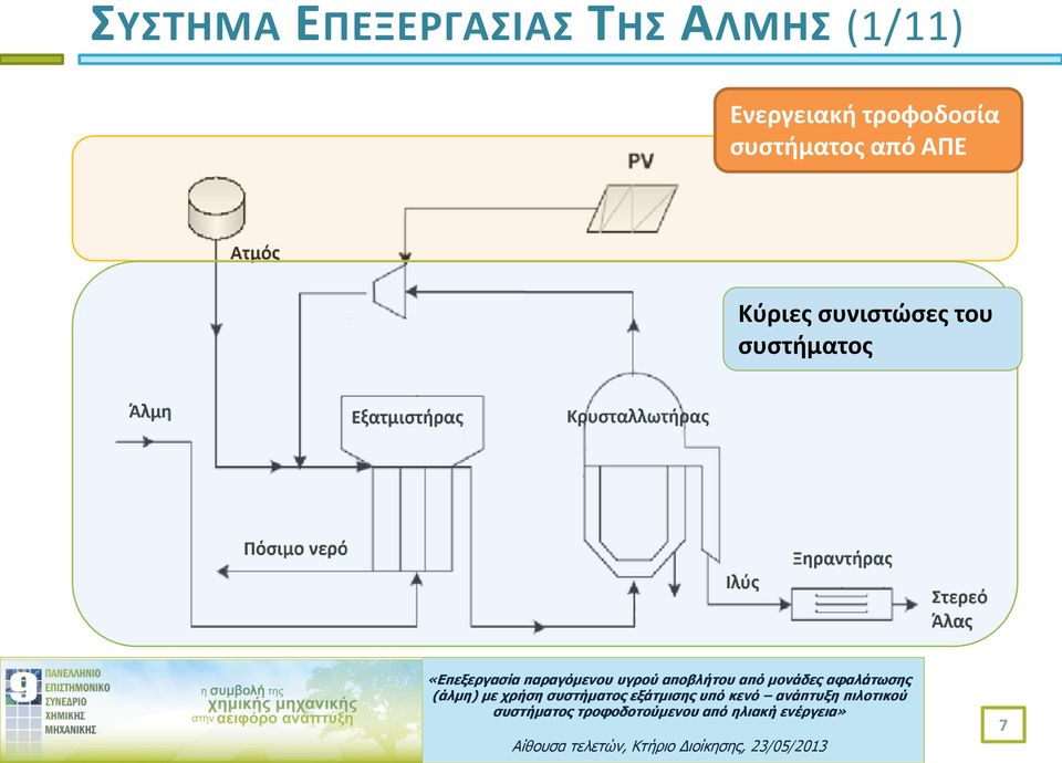 τροφοδοσία συστήματος από