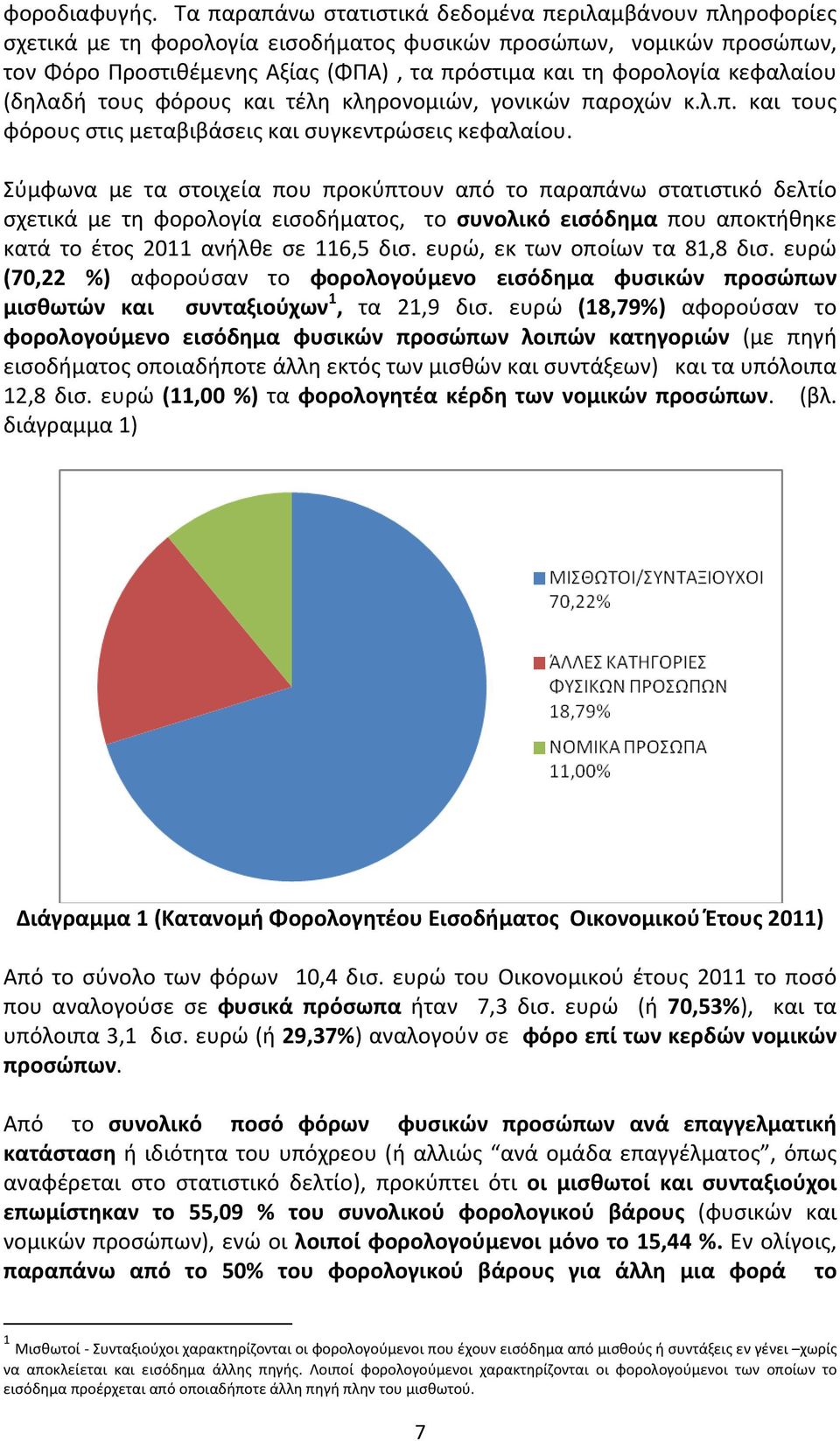 κεφαλαίου (δηλαδή τους φόρους και τέλη κληρονομιών, γονικών παροχών κ.λ.π. και τους φόρους στις μεταβιβάσεις και συγκεντρώσεις κεφαλαίου.