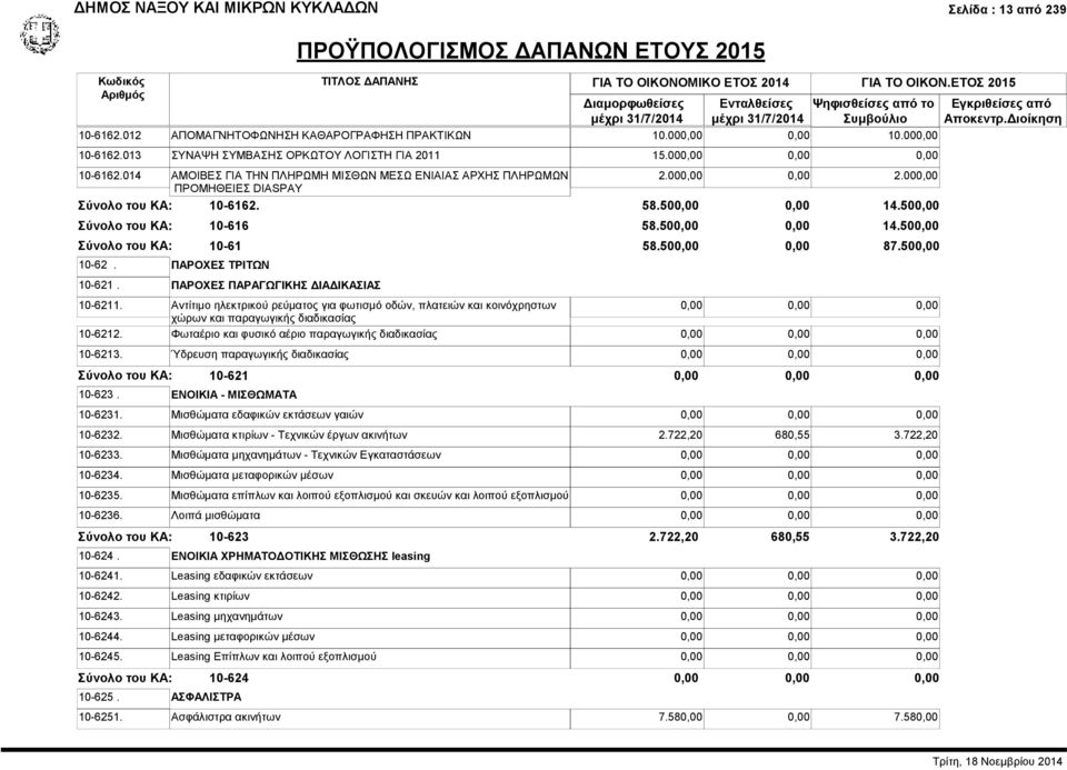 500,00 10-616 10-61 10-62. ΠΑΡΟΧΕΣ ΤΡΙΤΩΝ 10-621. ΠΑΡΟΧΕΣ ΠΑΡΑΓΩΓΙΚΗΣ ΔΙΑΔΙΚΑΣΙΑΣ 58.500,00 0,00 14.500,00 58.500,00 0,00 87.500,00 10-6211.