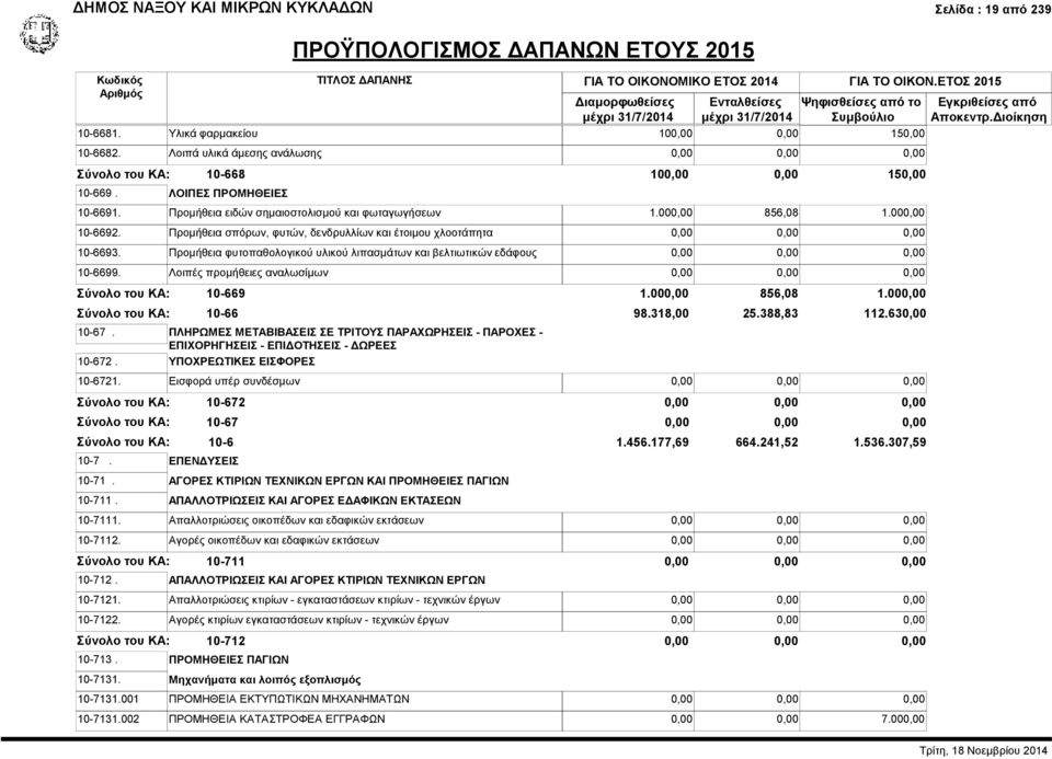 Προμήθεια φυτοπαθολογικού υλικού λιπασμάτων και βελτιωτικών εδάφους 10-6699. Λοιπές προμήθειες αναλωσίμων 10-669 10-66 10-67.