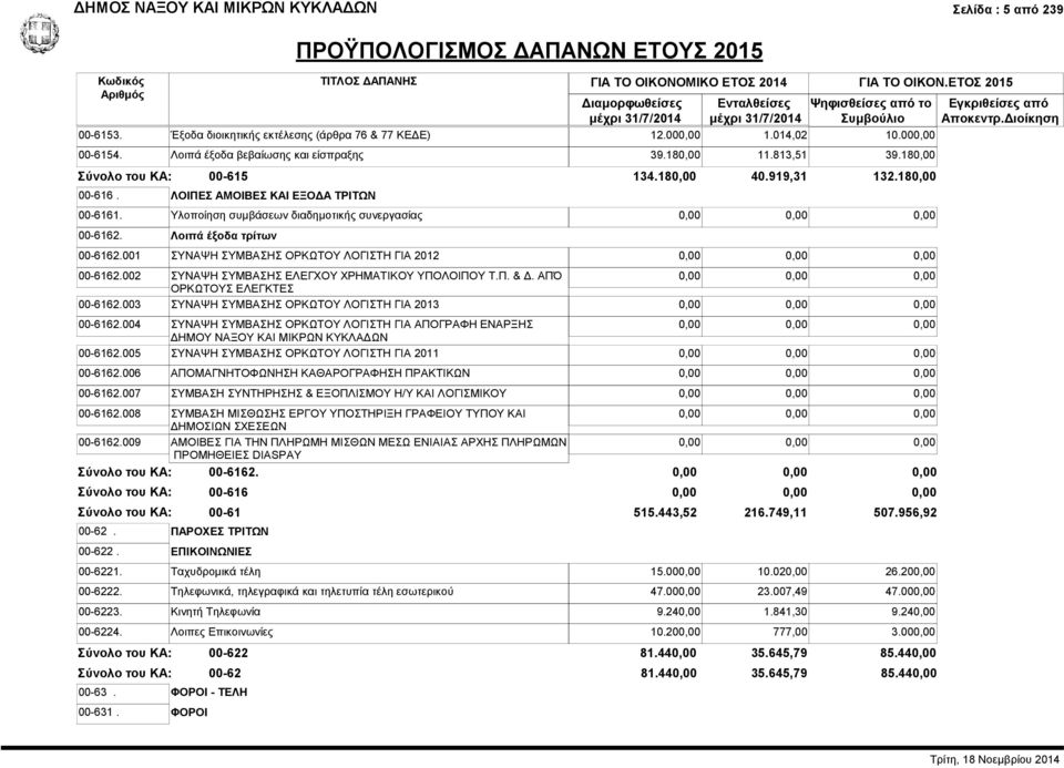 001 ΣΥΝΑΨΗ ΣΥΜΒΑΣΗΣ ΟΡΚΩΤΟΥ ΛΟΓΙΣΤΗ ΓΙΑ 2012 00-6162.002 ΣΥΝΑΨΗ ΣΥΜΒΑΣΗΣ ΕΛΕΓΧΟΥ ΧΡΗΜΑΤΙΚΟΥ ΥΠΟΛΟΙΠΟΥ Τ.Π. & Δ. ΑΠΌ ΟΡΚΩΤΟΥΣ ΕΛΕΓΚΤΕΣ 00-6162.003 ΣΥΝΑΨΗ ΣΥΜΒΑΣΗΣ ΟΡΚΩΤΟΥ ΛΟΓΙΣΤΗ ΓΙΑ 2013 00-6162.