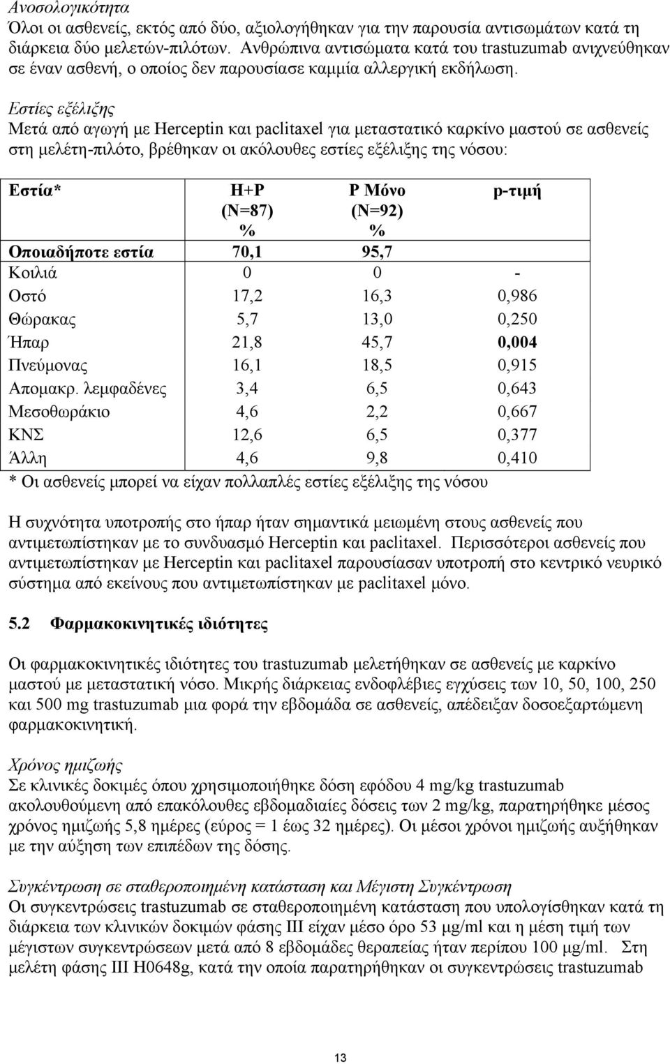 Εστίες εξέλιξης Μετά από αγωγή με Herceptin και paclitaxel για μεταστατικό καρκίνο μαστού σε ασθενείς στη μελέτη-πιλότο, βρέθηκαν οι ακόλουθες εστίες εξέλιξης της νόσου: Εστία* H+P (N=87) % P Μόνο