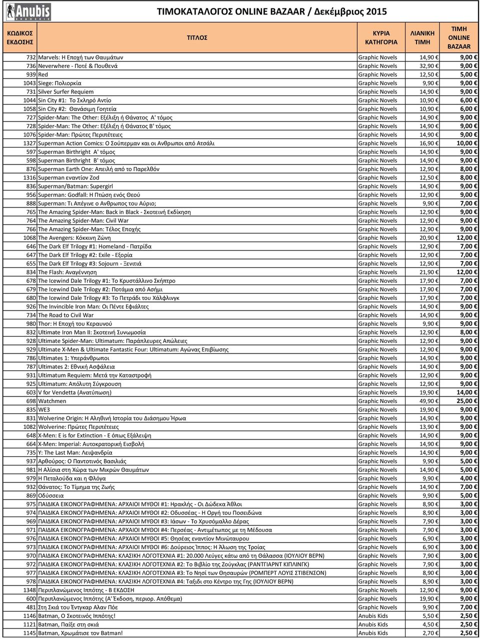 10,90 6,00 727 Spider Man: The Other: Εξέλιξη ή Θάνατος Α' τόμος Graphic Novels 14,90 9,00 728 Spider Man: The Other: Εξέλιξη ή Θάνατος Β' τόμος Graphic Novels 14,90 9,00 1076 Spider Man: Πρώτες