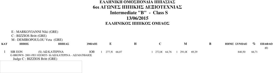 ΚΑΤΕΡΙΝΑ ΙΟΒ 1 277,50 66,07 1 272,00 64,76 1 291,00 69,29 840,50 66,71