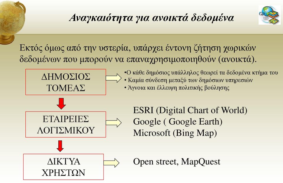 ΔΗΜΟΣΙΟΣ ΤΟΜΕΑΣ Ο κάθε δημόσιος υπάλληλος θεωρεί τα δεδομένα κτήμα του Καμία σύνδεση μεταξύ των δημόσιων