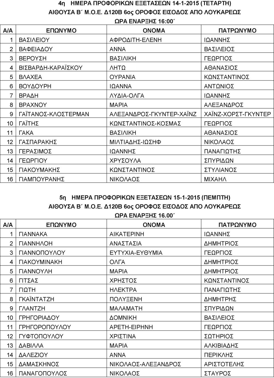 11 ΓΑΚΑ ΒΑΣΙΛΙΚΗ ΑΘΑΝΑΣΙΟΣ 12 ΓΑΣΠΑΡΑΚΗΣ ΜΙΛΤΙΑΔΗΣ-ΙΩΣΗΦ ΝΙΚΟΛΑΟΣ 13 ΓΕΡΑΣΙΜΟΣ ΙΩΑΝΝΗΣ ΠΑΝΑΓΙΩΤΗΣ 14 ΓΕΩΡΓΙΟΥ ΧΡΥΣΟΥΛΑ ΣΠΥΡΙΔΩΝ 15 ΓΙΑΚΟΥΜΑΚΗΣ ΚΩΝΣΤΑΝΤΙΝΟΣ ΣΤΥΛΙΑΝΟΣ 16 ΓΙΑΜΠΟΥΡΑΝΗΣ ΝΙΚΟΛΑΟΣ ΜΙΧΑΗΛ