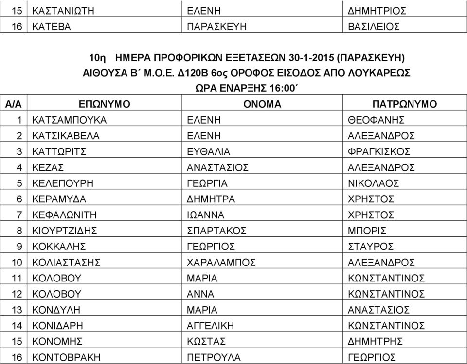 ΚΕΦΑΛΩΝΙΤΗ ΙΩΑΝΝΑ ΧΡΗΣΤΟΣ 8 ΚΙΟΥΡΤΖΙΔΗΣ ΣΠΑΡΤΑΚΟΣ ΜΠΟΡΙΣ 9 ΚΟΚΚΑΛΗΣ ΓΕΩΡΓΙΟΣ ΣΤΑΥΡΟΣ 10 ΚΟΛΙΑΣΤΑΣΗΣ ΧΑΡΑΛΑΜΠΟΣ ΑΛΕΞΑΝΔΡΟΣ 11 ΚΟΛΟΒΟΥ ΜΑΡΙΑ