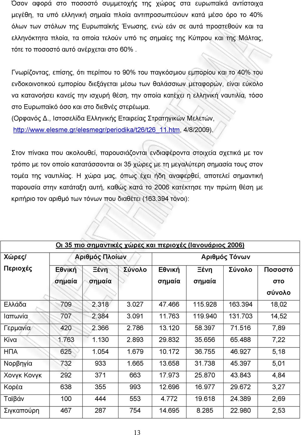 Γνωρίζοντας, επίσης, ότι περίπου το 90% του παγκόσµιου εµπορίου και το 40% του ενδοκοινοτικού εµπορίου διεξάγεται µέσω των θαλάσσιων µεταφορών, είναι εύκολο να κατανοήσει κανείς την ισχυρή θέση, την