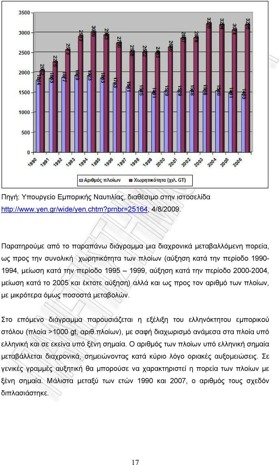 κατά την περίοδο 2000-2004, µείωση κατά το 2005 και έκτοτε αύξηση) αλλά και ως προς τον αριθµό των πλοίων, µε µικρότερα όµως ποσοστά µεταβολών.