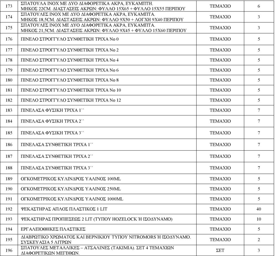 ΔΙΑΣΤΑΣΕΙΣ ΑΚΡΩΝ: ΦΥΛΛΟ 9Χ45 + ΦΥΛΛΟ 15Χ60 ΠΕΡΙΠΟΥ ΤΕΜΑΧΙΟ 6 176 ΠΙΝΕΛΟ ΣΤΡΟΓΓΥΛΟ ΣΥΝΘΕΤΙΚΗ ΤΡΙΧΑ Νο 0 ΤΕΜΑΧΙΟ 5 177 ΠΙΝΕΛΟ ΣΤΡΟΓΓΥΛΟ ΣΥΝΘΕΤΙΚΗ ΤΡΙΧΑ Νο 2 ΤΕΜΑΧΙΟ 5 178 ΠΙΝΕΛΟ ΣΤΡΟΓΓΥΛΟ ΣΥΝΘΕΤΙΚΗ