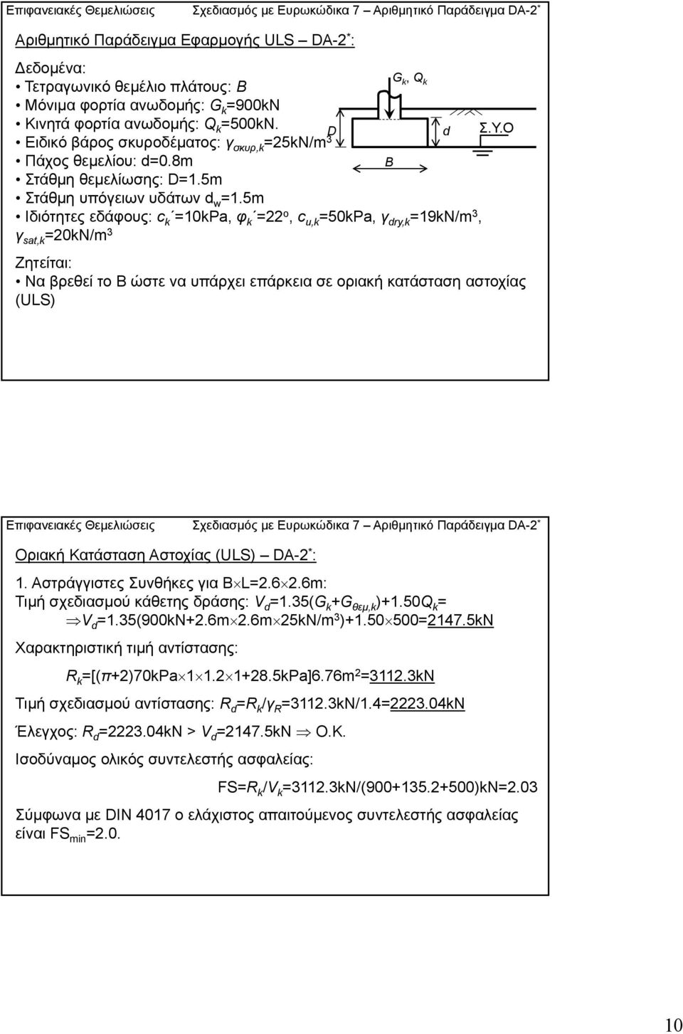 5m Ιδιότητες εδάφους: c k =10kPa, φ k =22 o, c u,k =50kPa, γ dry,k =19kN/m 3, γ sat,k =20kN/m 3 Ζητείται: Να βρεθεί το Β ώστε να υπάρχει επάρκεια σε οριακή κατάσταση αστοχίας (ULS) D Β G k, Q k d Σ.Υ.