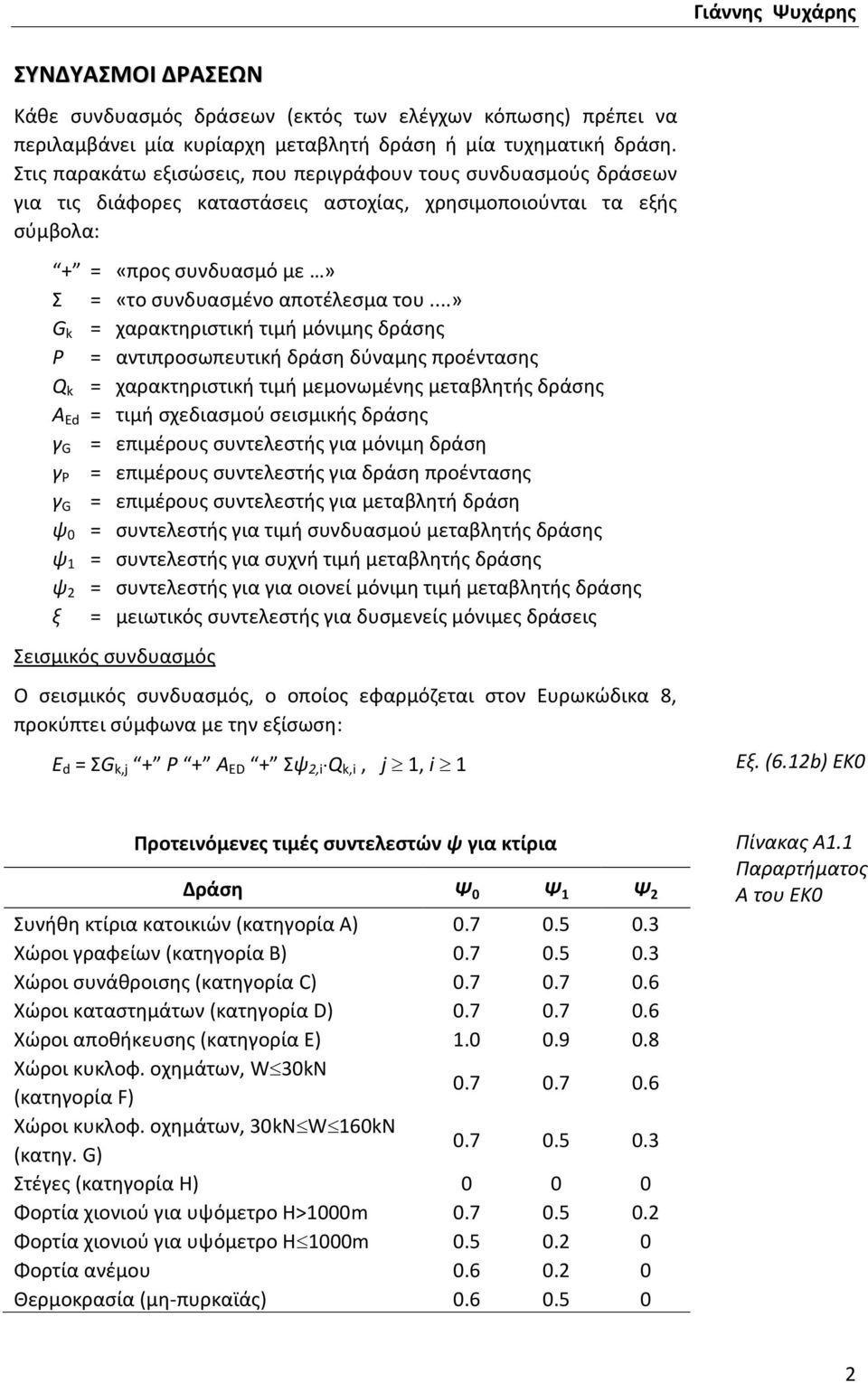 ..» G k = χαρακτηριστική τιμή μόνιμης δράσης Ρ = αντιπροσωπευτική δράση δύναμης προέντασης Q k = χαρακτηριστική τιμή μεμονωμένης μεταβλητής δράσης A Ed = τιμή σχεδιασμού σεισμικής δράσης γ G =