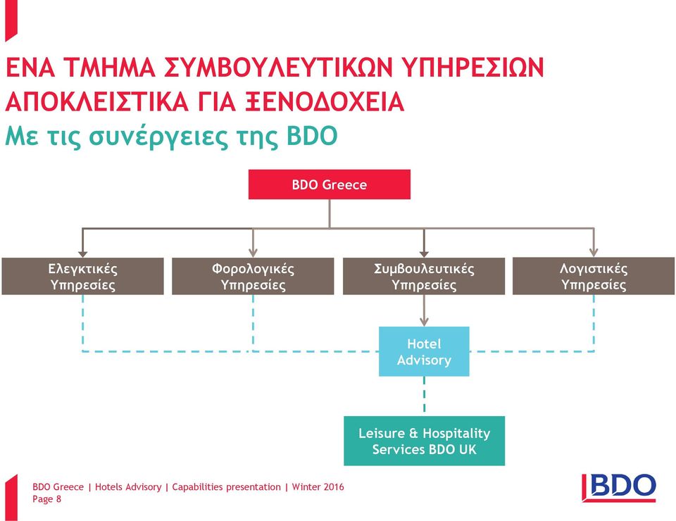 Υπηρεσίες Φορολογικές Υπηρεσίες Συμβουλευτικές Υπηρεσίες