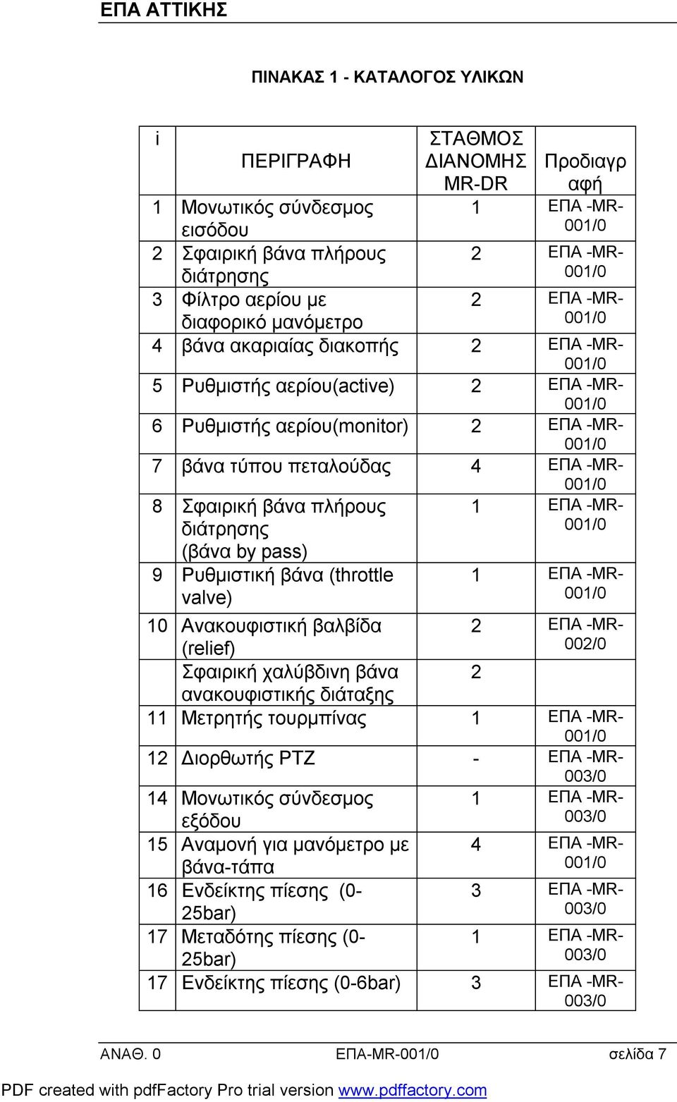 πεταλούδας 4 EΠA -MR- 001/0 8 Σφαιρική βάνα πλήρους διάτρησης (βάνα by pass) 9 Ρυθμιστική βάνα (throttle valve) 1 EΠA -MR- 001/0 1 EΠA -MR- 001/0 10 Ανακουφιστική βαλβίδα 2 EΠA -MR- (relief) 002/0