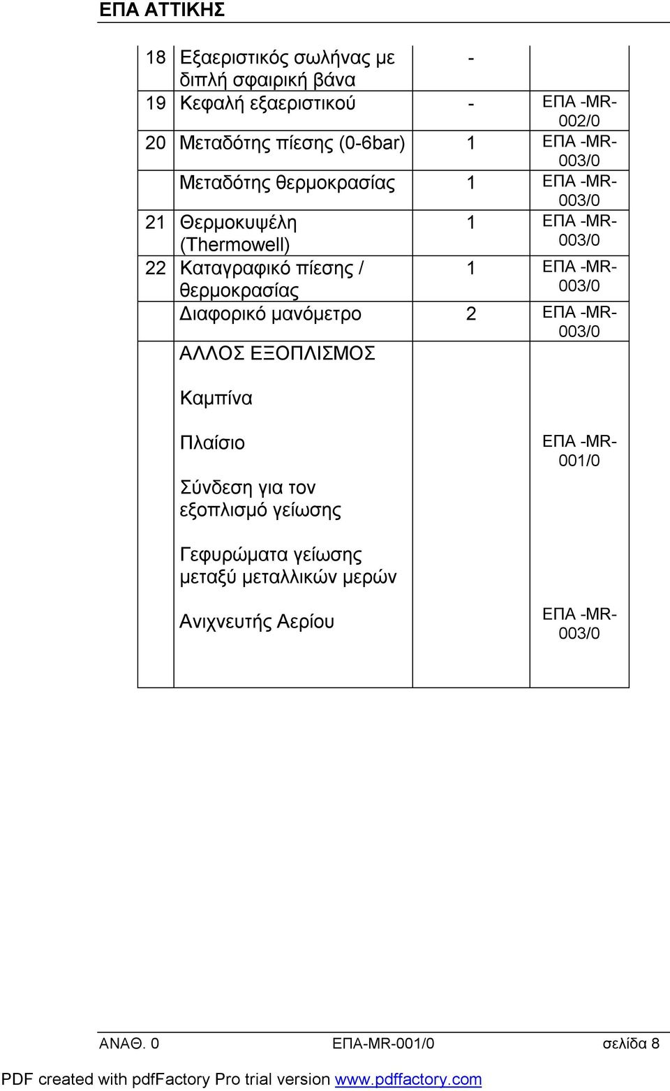 Διαφορικό μανόμετρο 2 EΠA -MR- 003/0 ΑΛΛΟΣ ΕΞΟΠΛΙΣΜΟΣ Καμπίνα Πλαίσιο Σύνδεση για τον εξοπλισμό γείωσης EΠA -MR- 001/0 Γεφυρώματα γείωσης