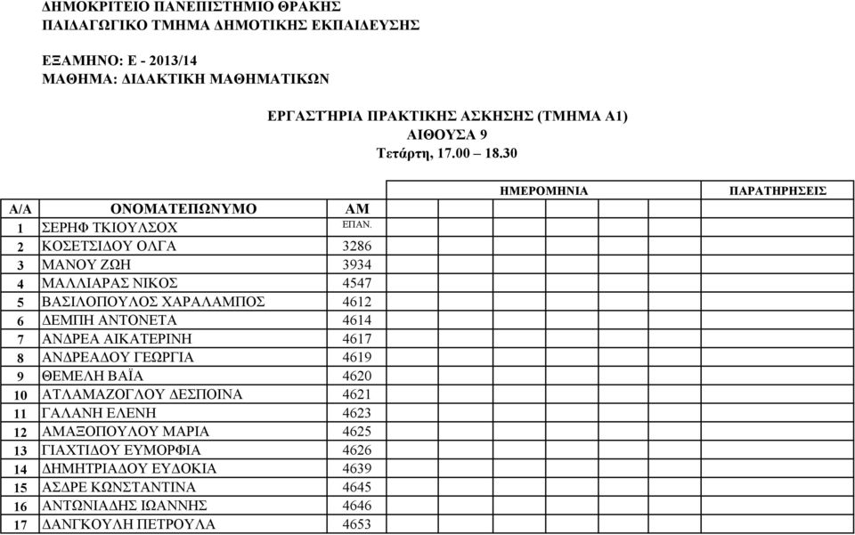 2 ΚΟΣΕΤΣΙΔΟΥ ΟΛΓΑ 3286 3 ΜΑΝΟΥ ΖΩΗ 3934 4 ΜΑΛΛΙΑΡΑΣ ΝΙΚΟΣ 4547 5 ΒΑΣΙΛΟΠΟΥΛΟΣ ΧΑΡΑΛΑΜΠΟΣ 4612 6 ΔΕΜΠΗ ΑΝΤΟΝΕΤΑ 4614 7 ΑΝΔΡΕΑ ΑΙΚΑΤΕΡΙΝΗ 4617 8 ΑΝΔΡΕΑΔΟΥ ΓΕΩΡΓΙΑ