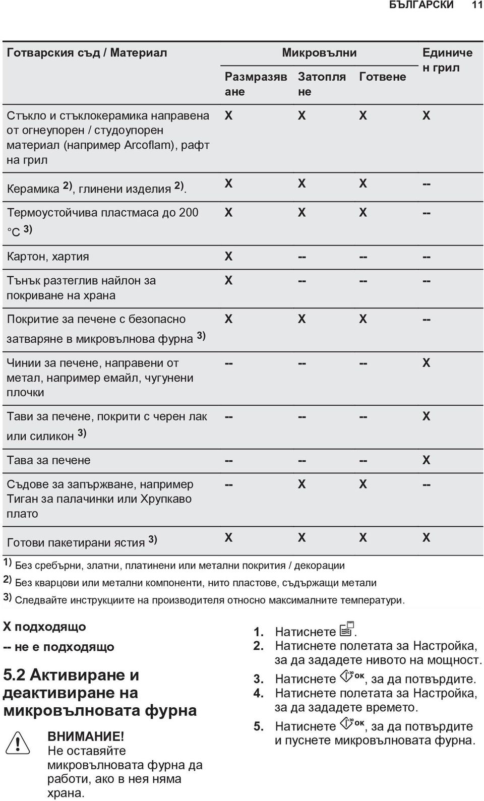 X X X X X X X -- Термоустойчива пластмаса до 200 X X X -- C 3) Картон, хартия X -- -- -- Тънък разтеглив найлон за покриване на храна X -- -- -- Покритие за печене с безопасно X X X -- затваряне в