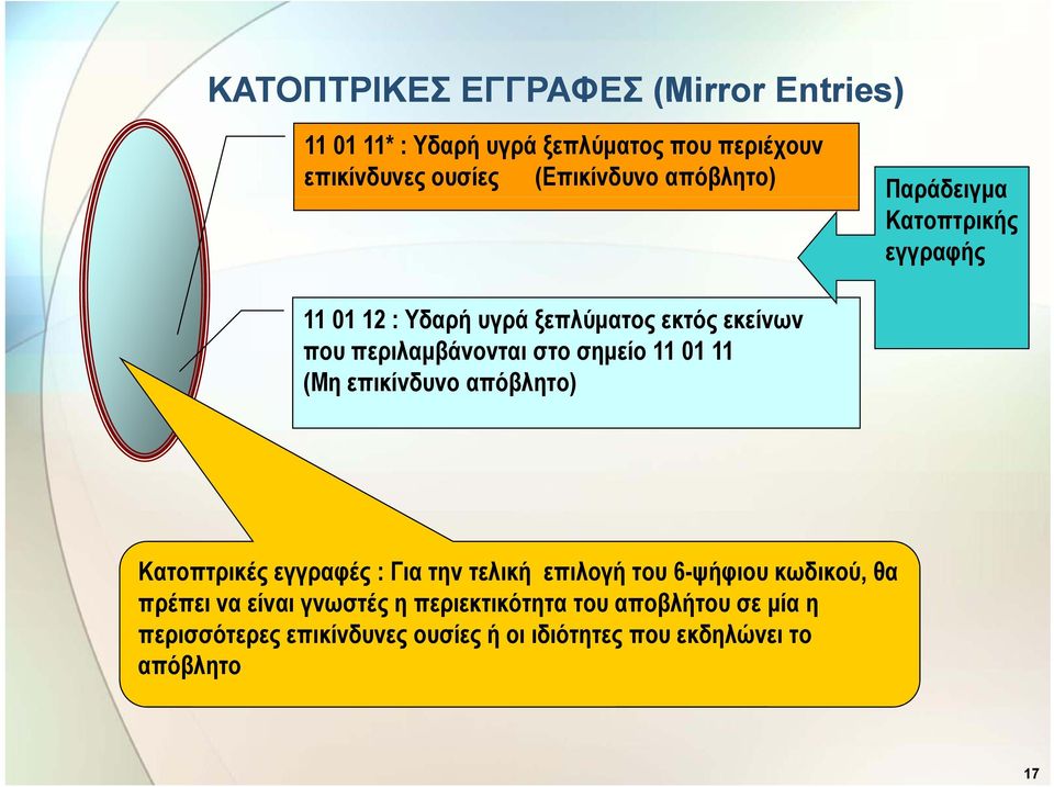 11 01 11 (Μη η επικίνδυνο απόβλητο) βη ) Κατοπτρικές εγγραφές : Για την τελική επιλογή του 6-ψήφιου κωδικού, θα πρέπει να