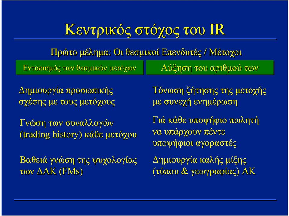 history) κάθε μετόχου Βαθειά γνώση της ψυχολογίας των ΔΑΚ (FMs) Τόνωση ζήτησης της μετοχής με συνεχή