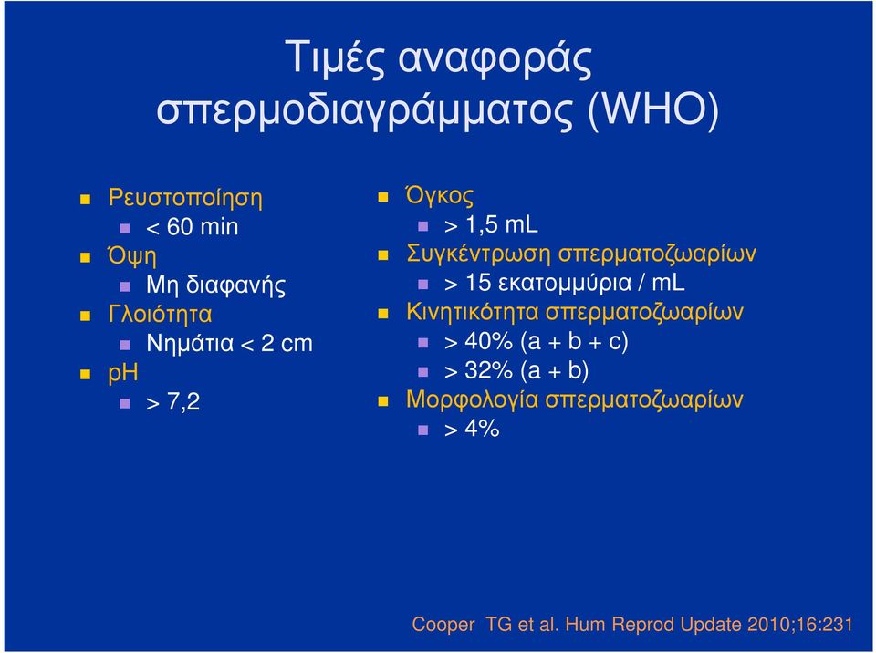 15 εκατoµµύρια / ml Κινητικότητα σπερµατοζωαρίων > 40% (a + b + c) > 32% (a +